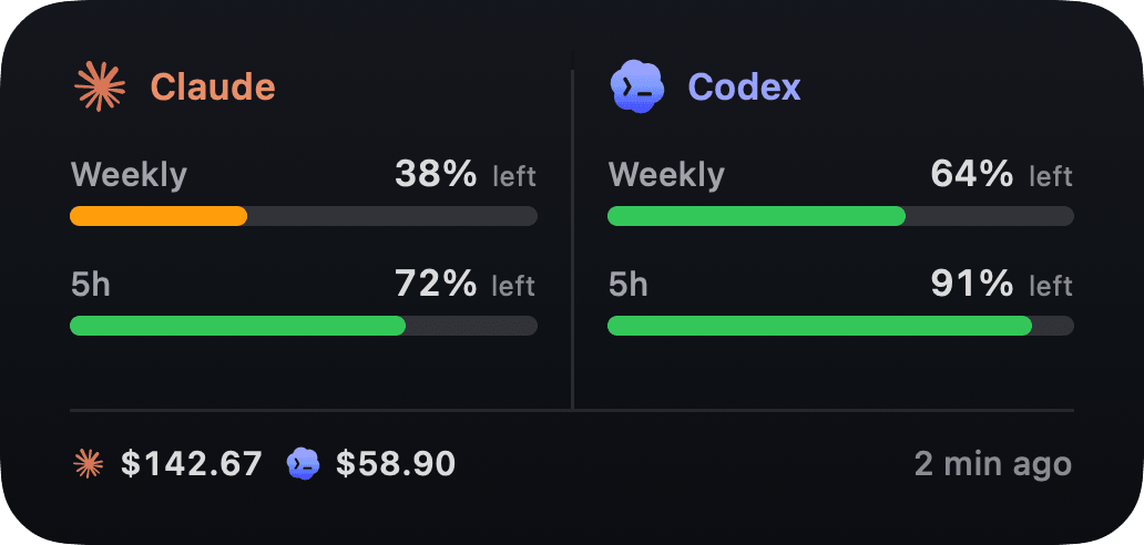 Headroom medium macOS widget showing weekly and 5-hour usage for Claude and Codex, with monthly API spend