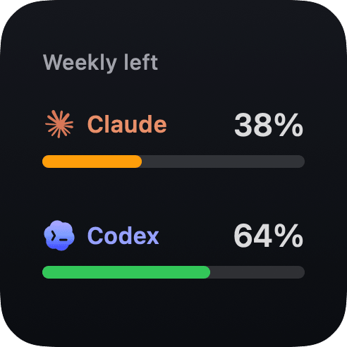Headroom small macOS widget showing weekly usage left: Claude 38%, Codex 64%
